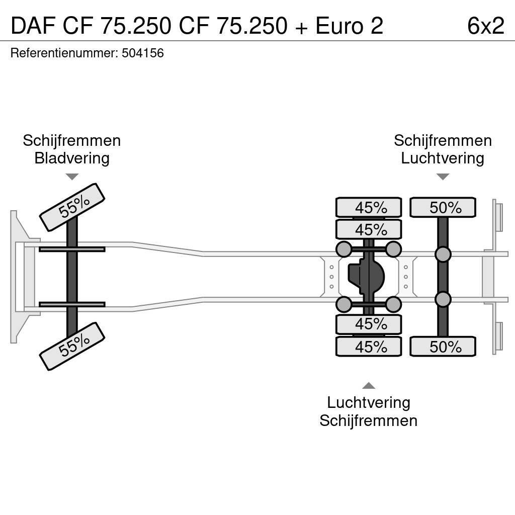 DAF CF 75.250 CF 75.250 + Euro 2 Lava-kuorma-autot