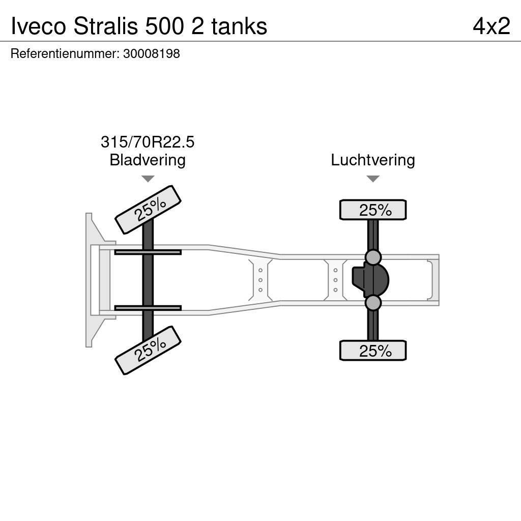 Iveco Stralis 500 2 tanks Vetopöytäautot