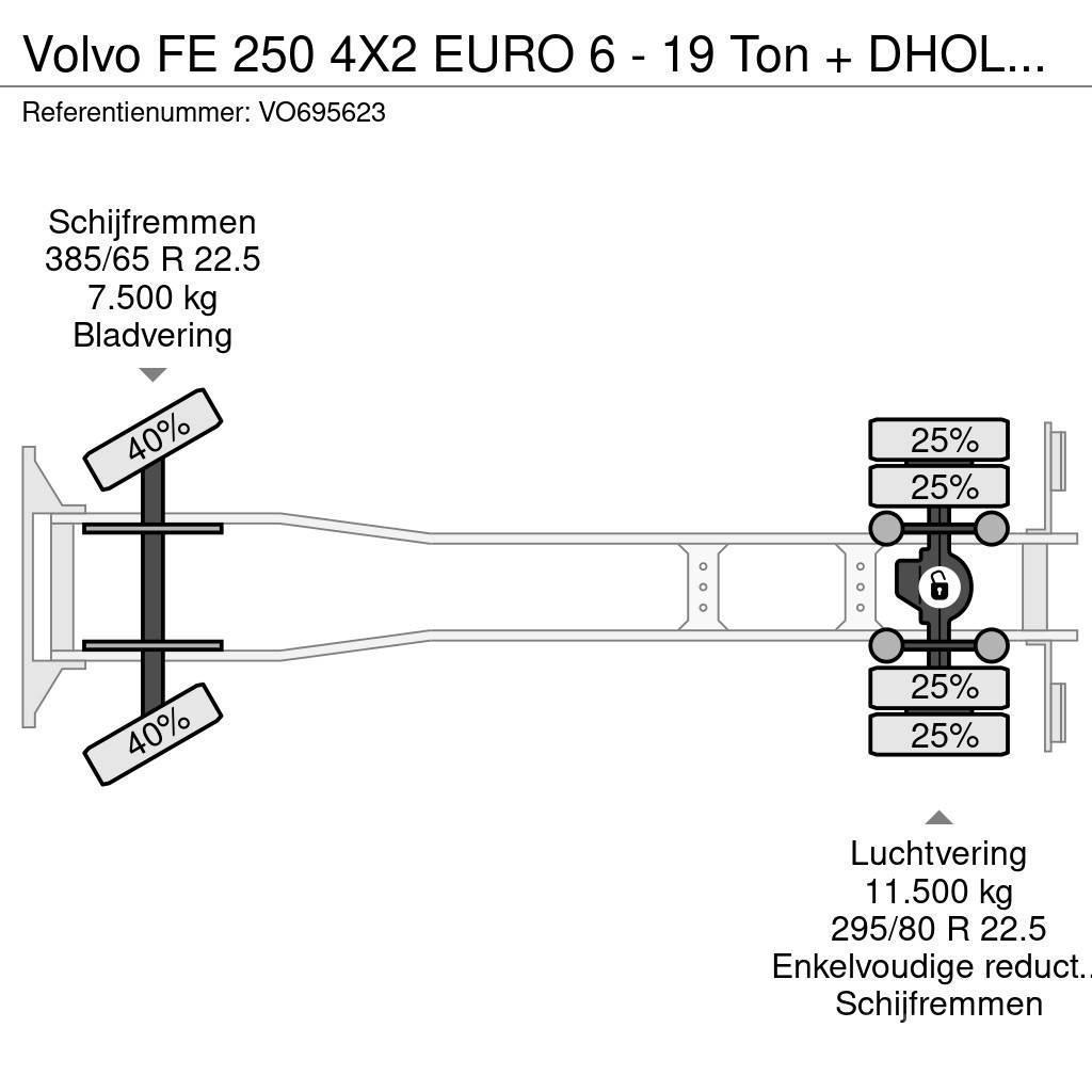 Volvo FE 250 4X2 EURO 6 - 19 Ton + DHOLLANDIA Curtainsider trucks