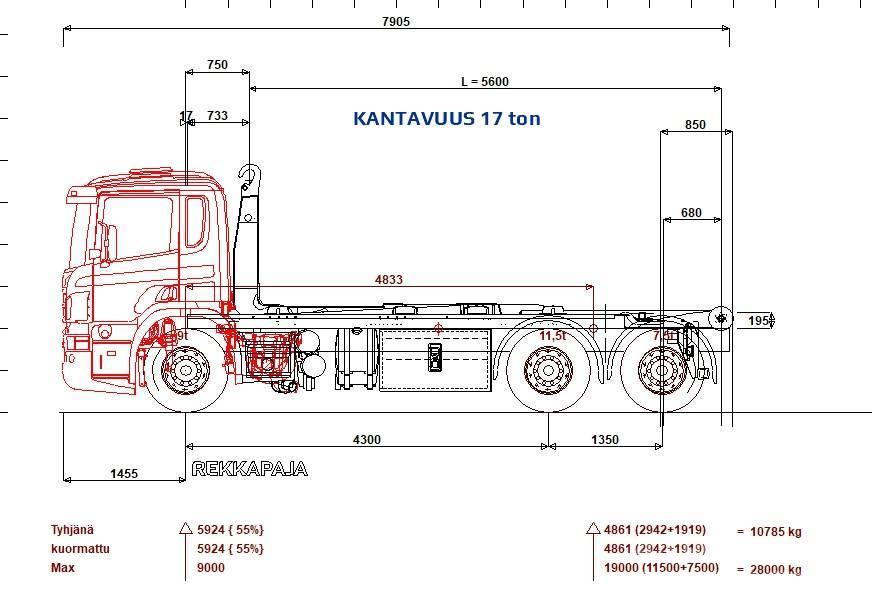 Scania P 410 6x2*4 Multilift 21 ton 5600 koukku Hook lift trucks