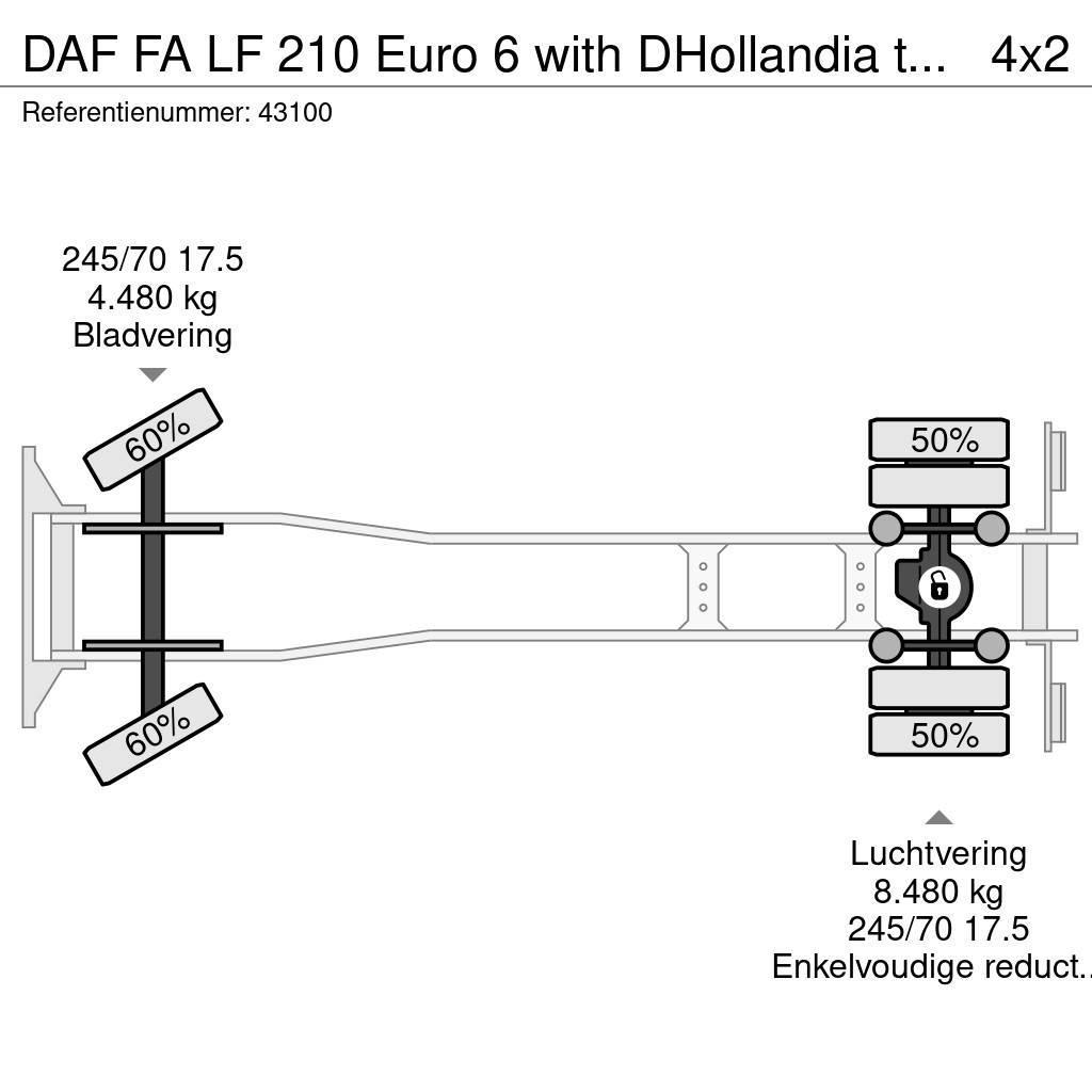 DAF FA LF 210 Euro 6 with DHollandia taillift Box body trucks