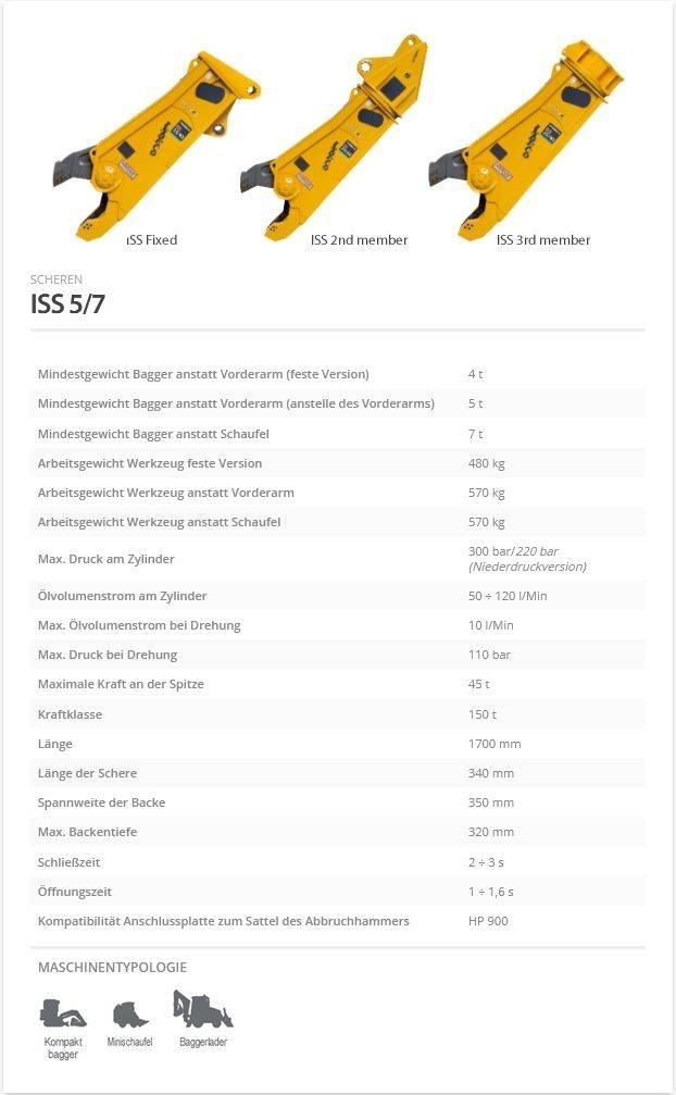 Indeco ISS 5/7 Asfaltti- ja betonileikkurit