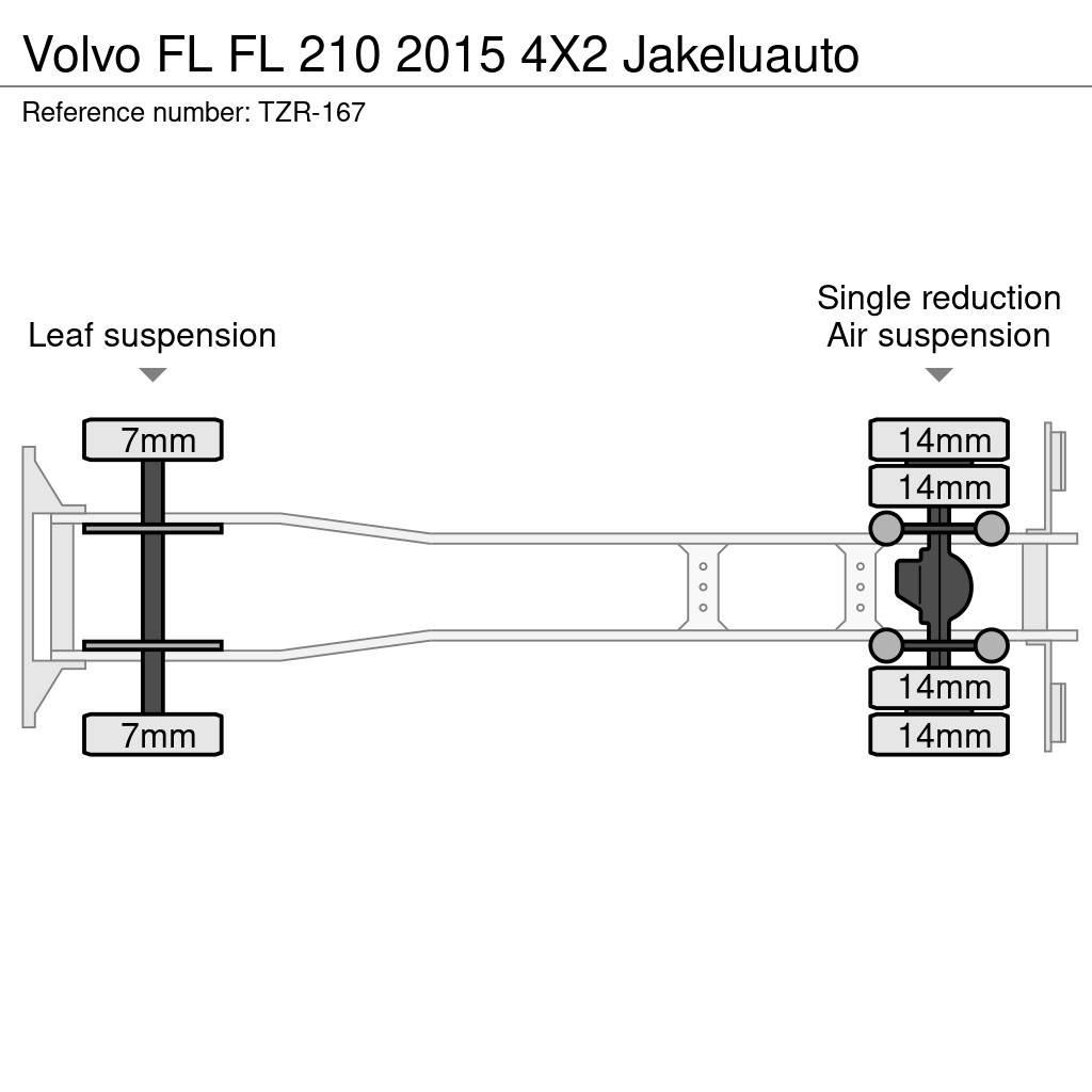 Volvo FL Umpikorikuorma-autot
