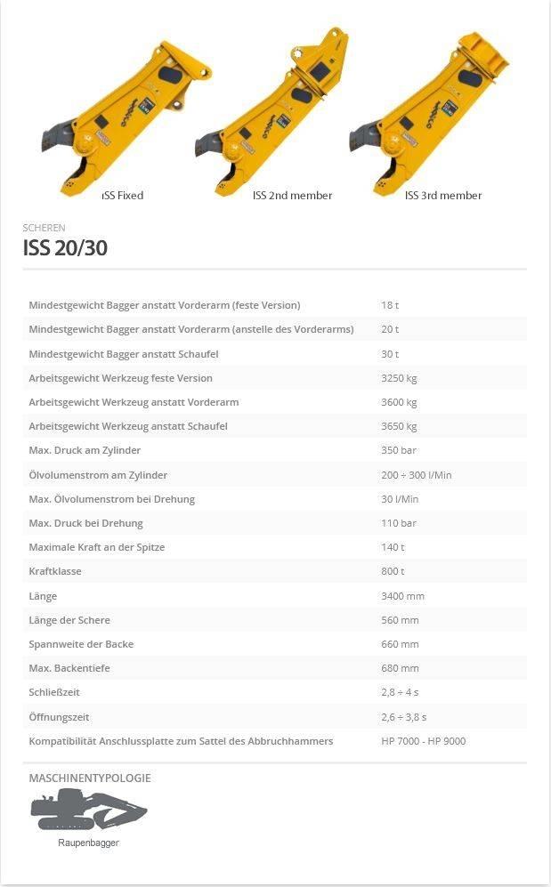 Indeco ISS 20/30 Asfaltti- ja betonileikkurit
