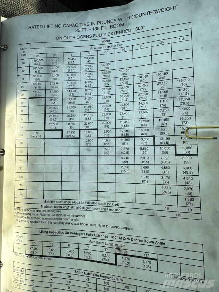 Grove RT 875 B XL RT-nosturit