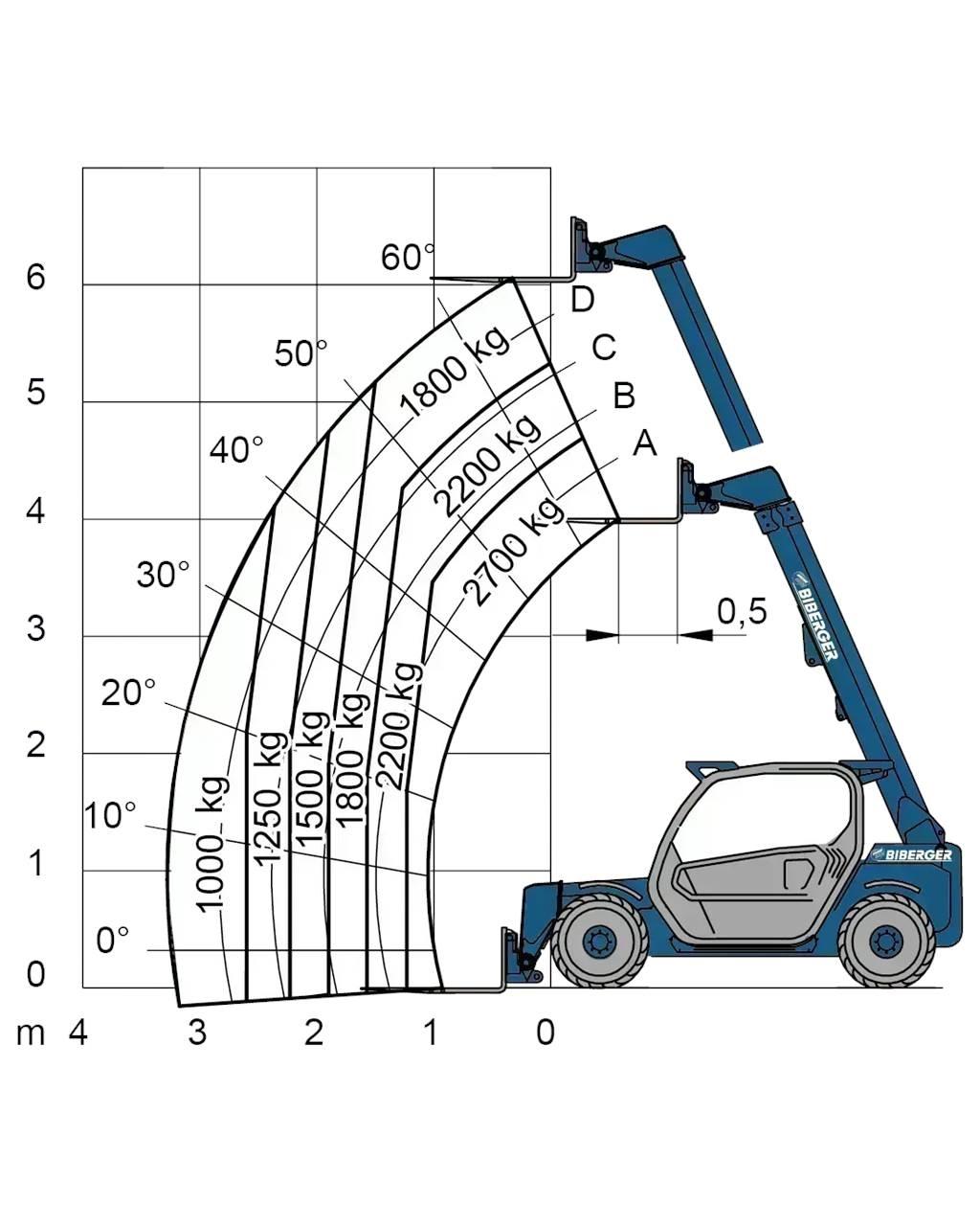 Merlo P 27.6S Muut haarukkatrukit