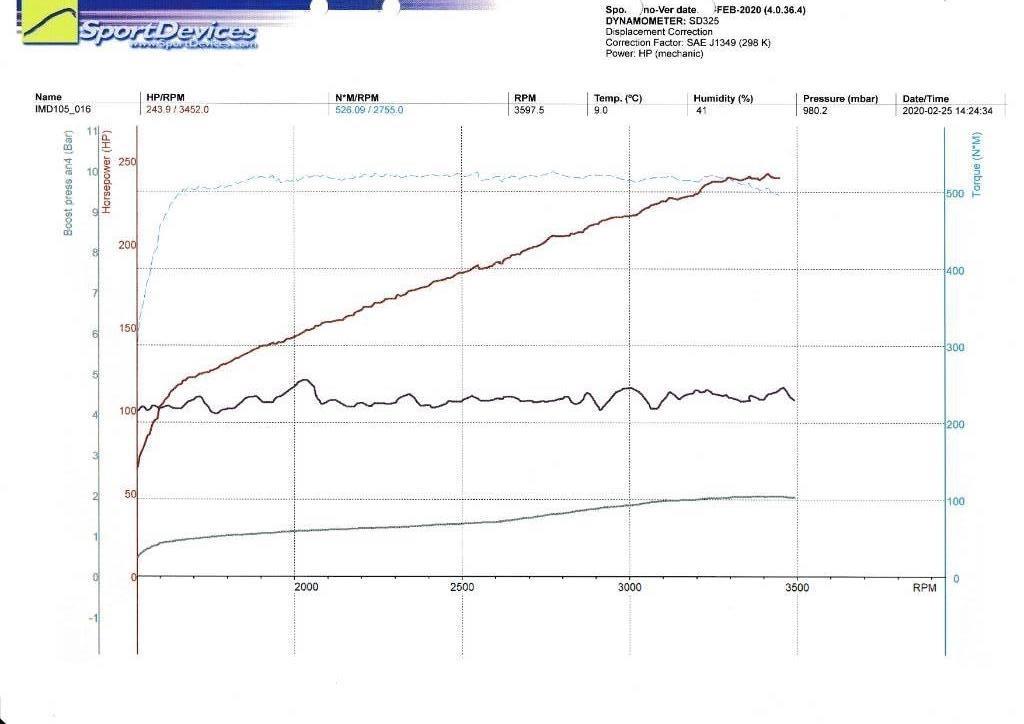 Volvo Penta  TAD720VE Moottorit