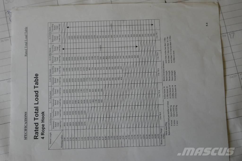 Komatsu LC785-6 Tela-alustaiset nosturit