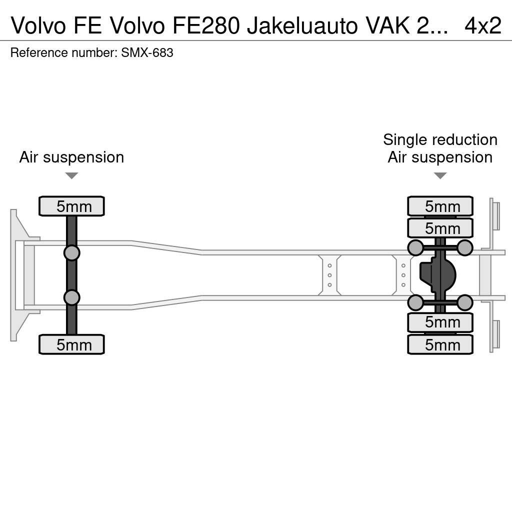 Volvo FE Kylmä-/Lämpökori kuorma-autot