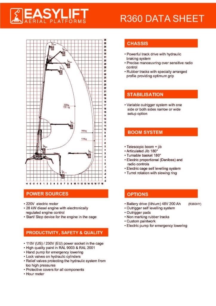EasyLift R360 Muut henkilönosturit
