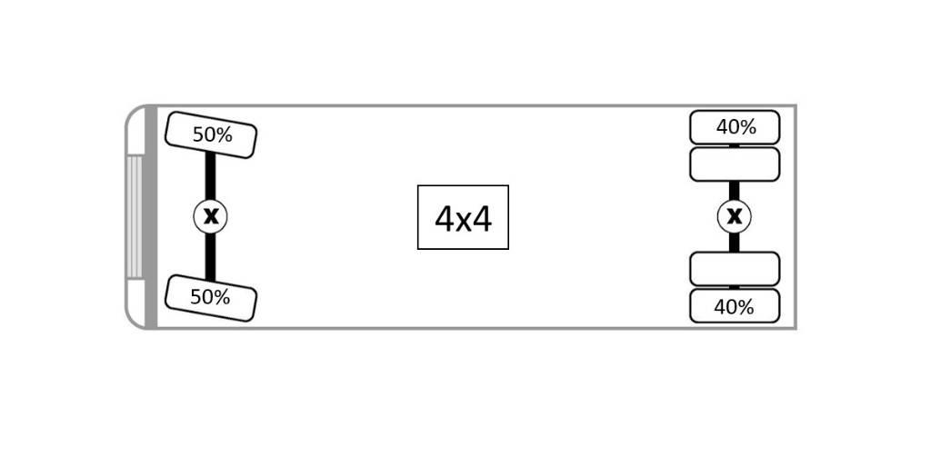 CAT 926 E Pyöräkuormaajat