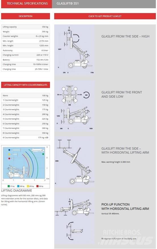  Intellitec GL351 Mininosturit