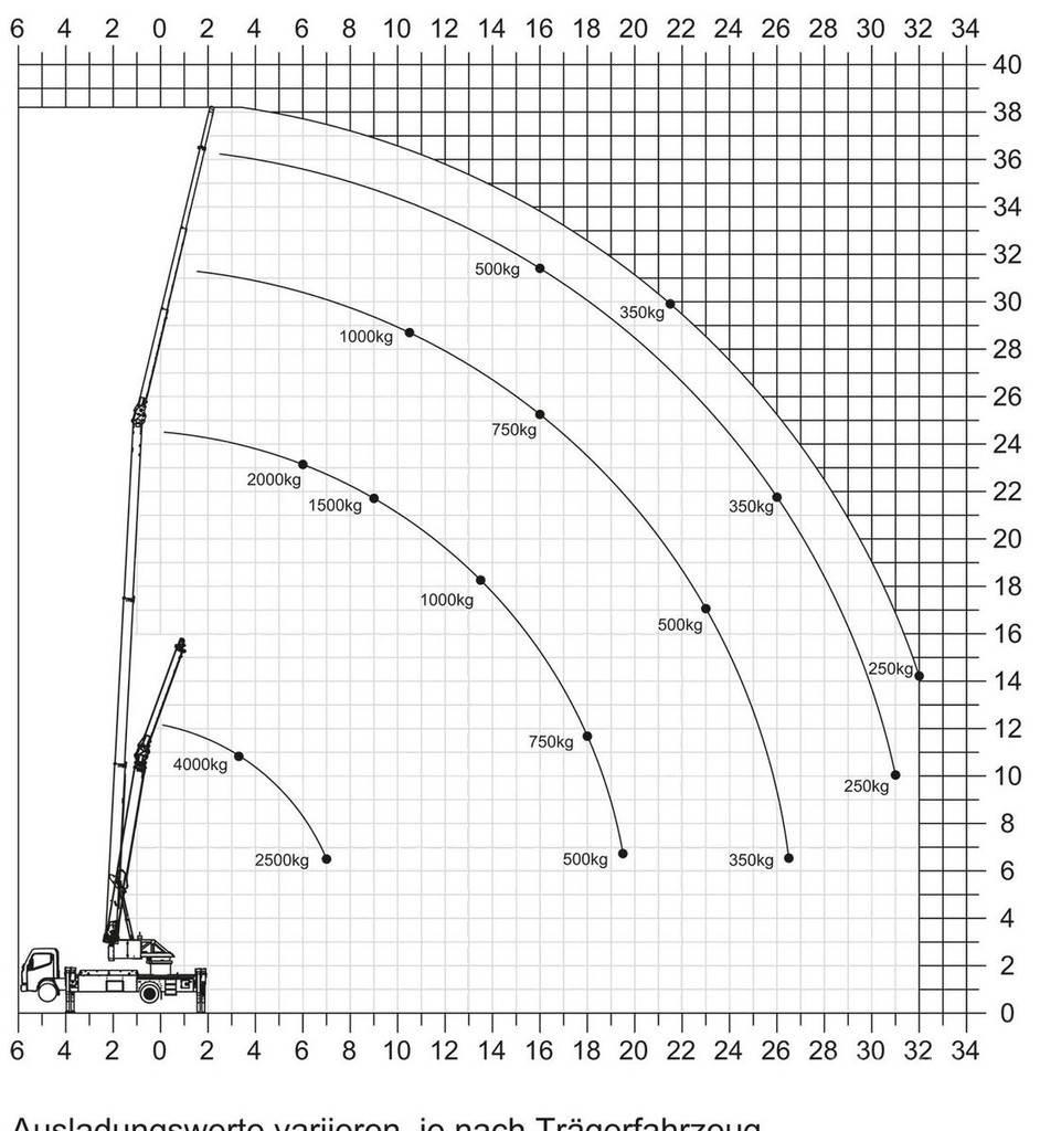 Klaas K760 RSX Mobiilinosturit