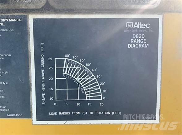 Altec D820BR Nostolava-autot