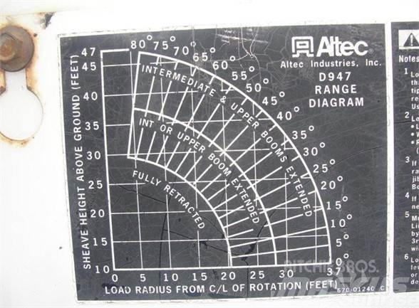 Altec D947BB Nostolava-autot