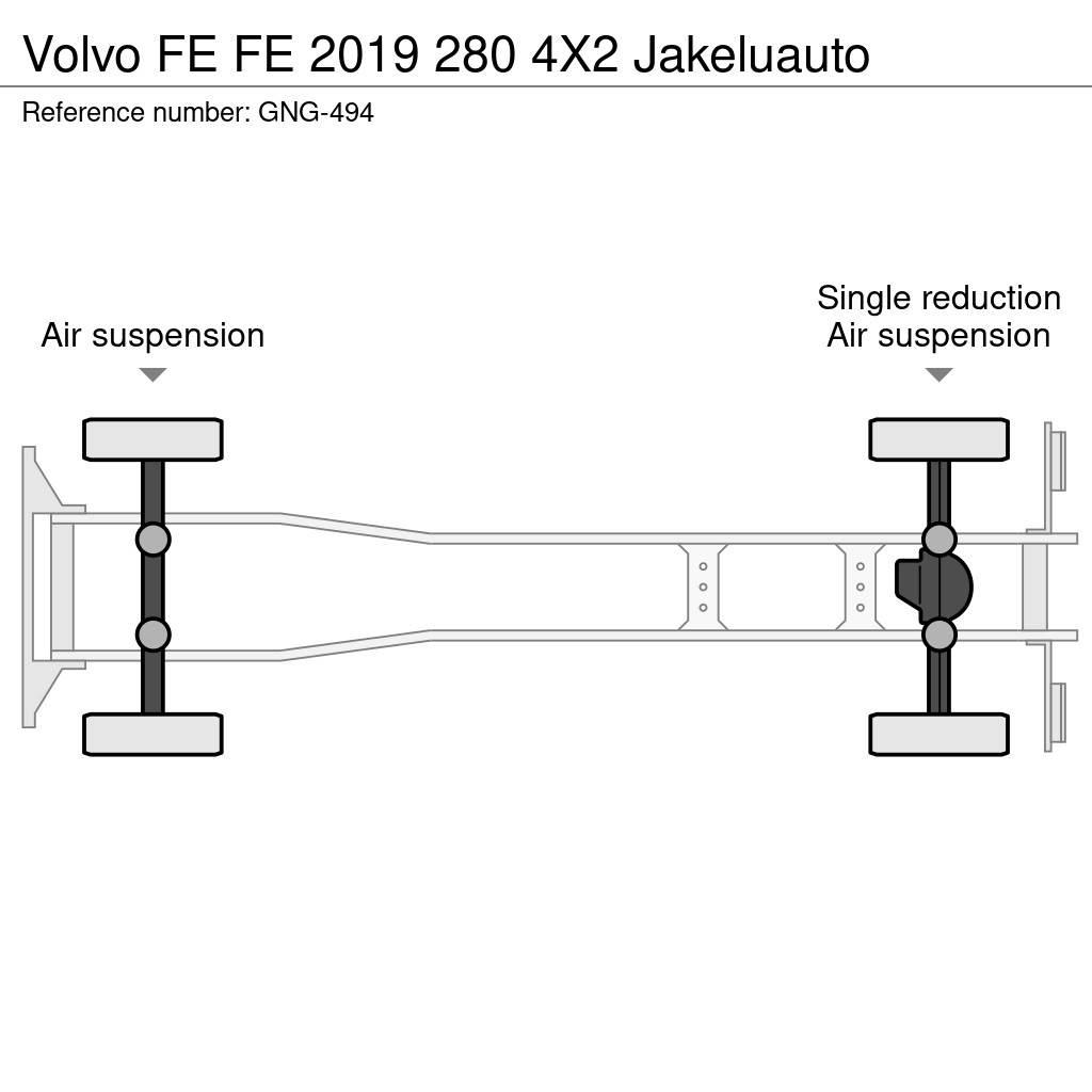 Volvo FE Umpikorikuorma-autot