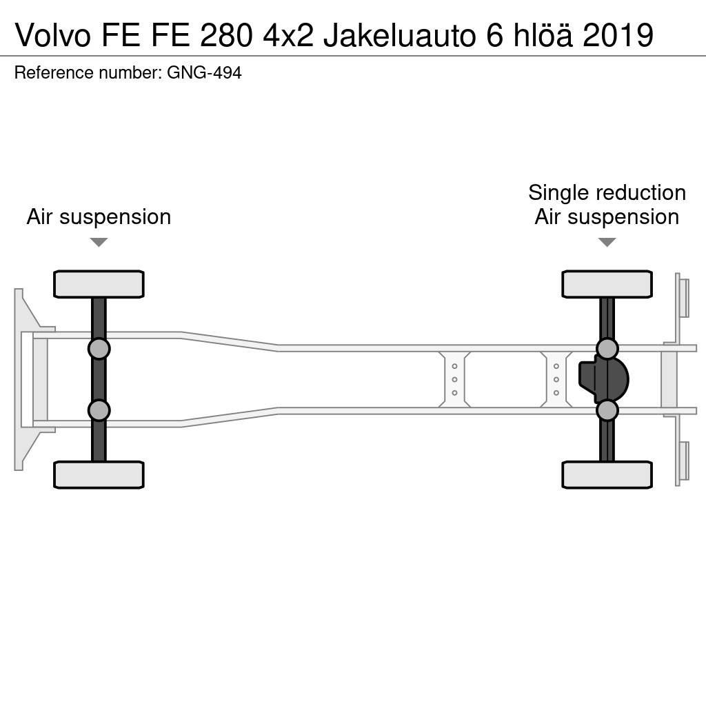 Volvo FE Umpikorikuorma-autot