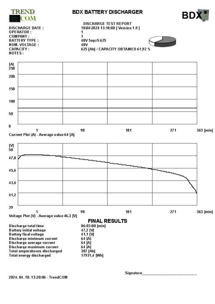 Still RX 20-16P Sähkötrukit
