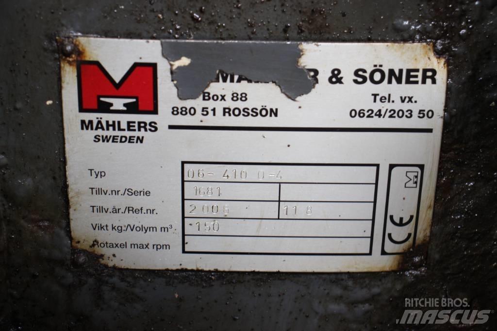 Mählers plogfäste Muut