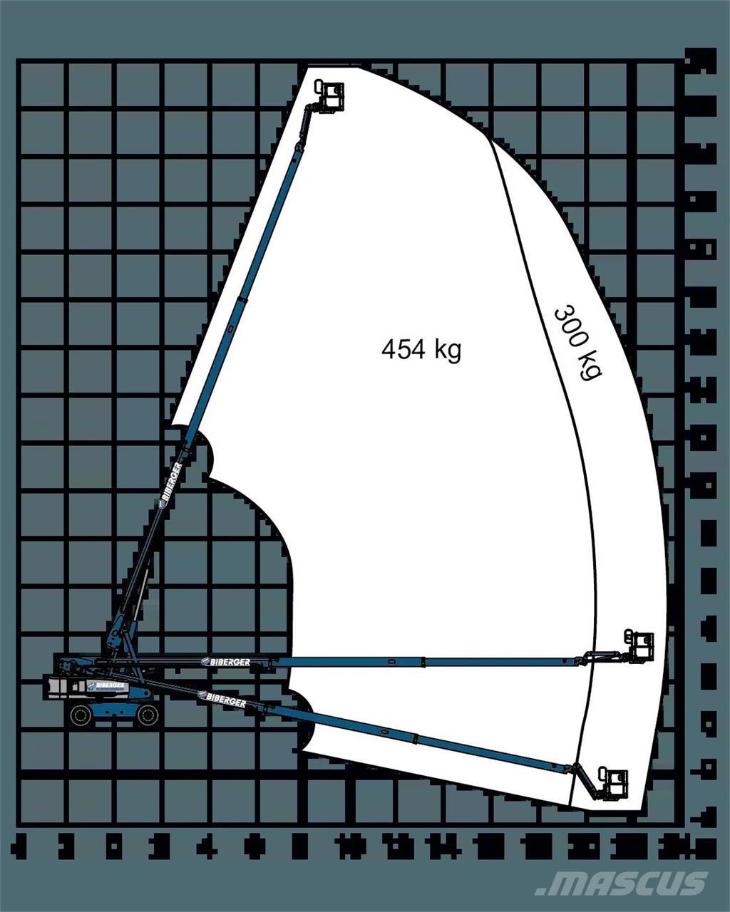 Genie S85 XC Teleskooppipuominostimet