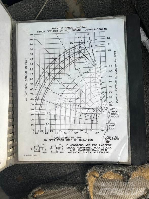 Grove RT740B RT-nosturit