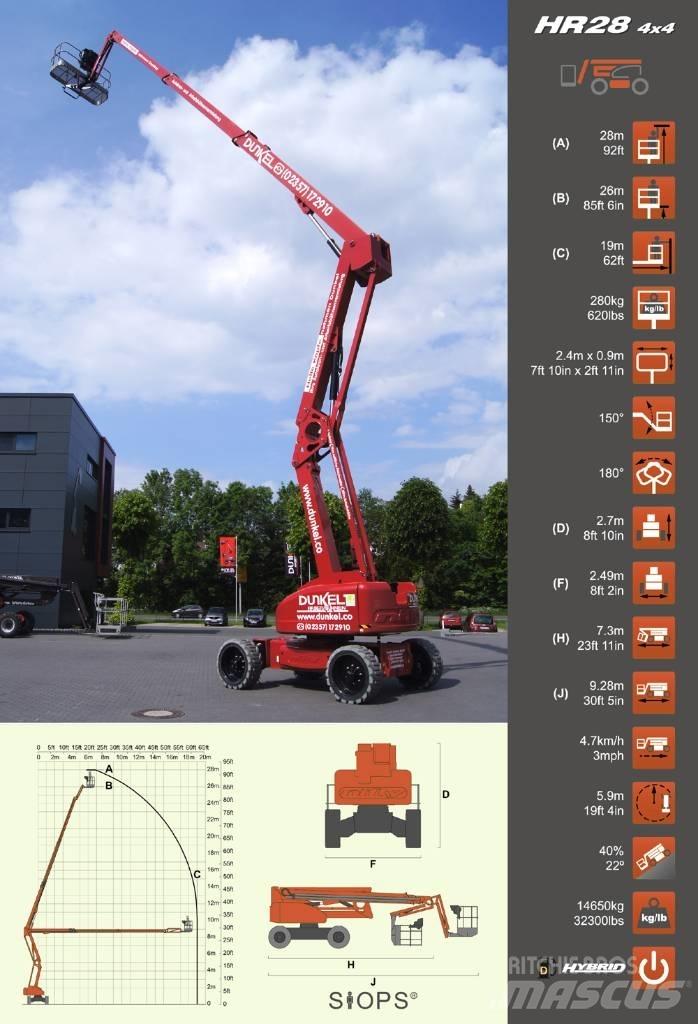 Niftylift HR 28 Kuukulkijat
