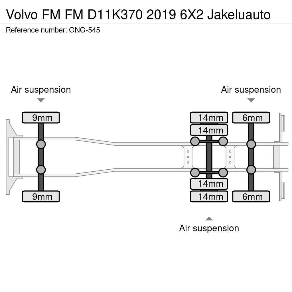 Volvo FM Kylmä-/Lämpökori kuorma-autot