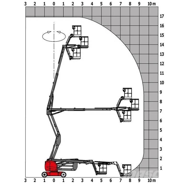 Manitou 170 AETJL Kuukulkijat