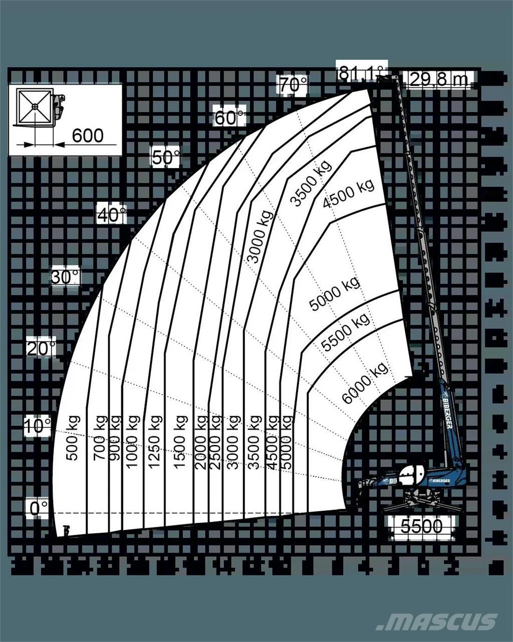 Magni RTH 6.30 SH Kurottajat