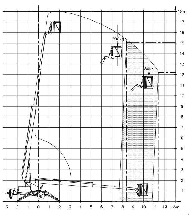 Denka-Lift DK 18 Hinattavat henkilönostimet