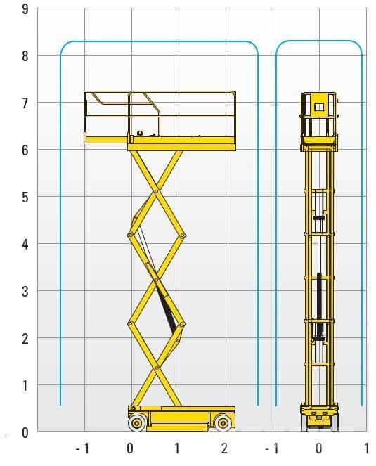 Haulotte Compact 8 Saksilavat