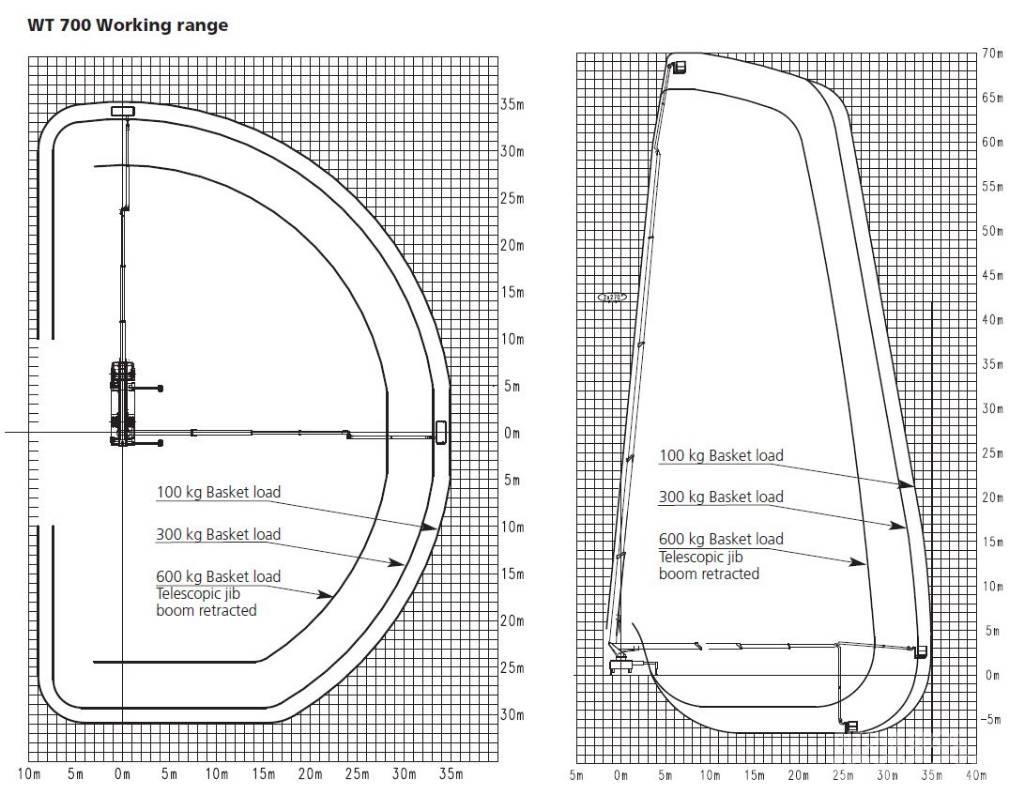 Wumag WT 700 Nostolava-autot