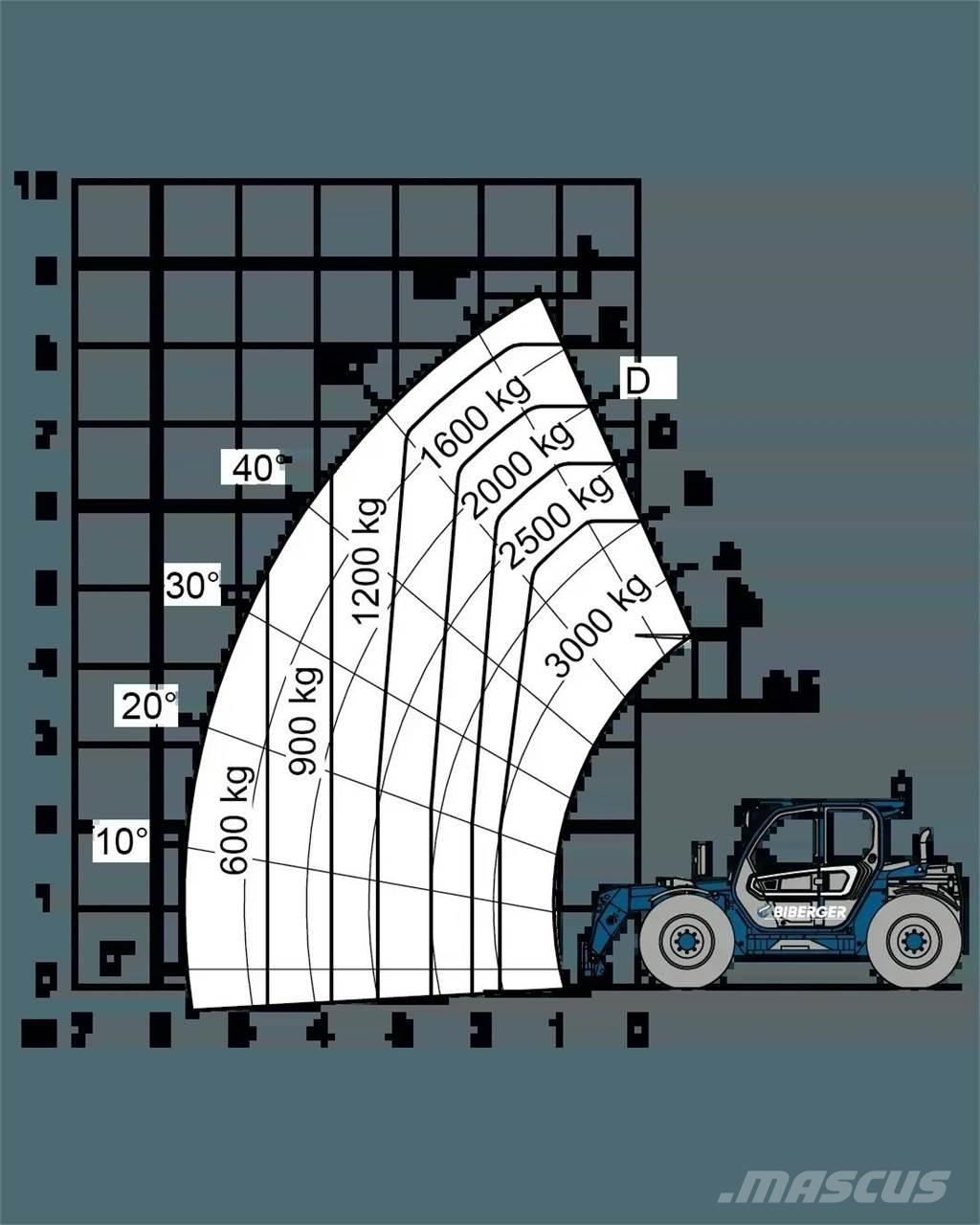 Merlo TF 30.9 G Kurottajat