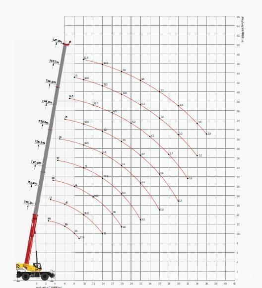 Sany SRE900 / 90 tons Mobiilinosturit