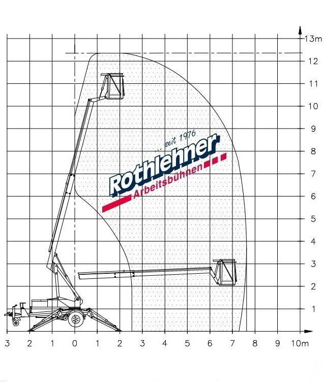 Denka-Lift DK 7 JR12 Hinattavat henkilönostimet