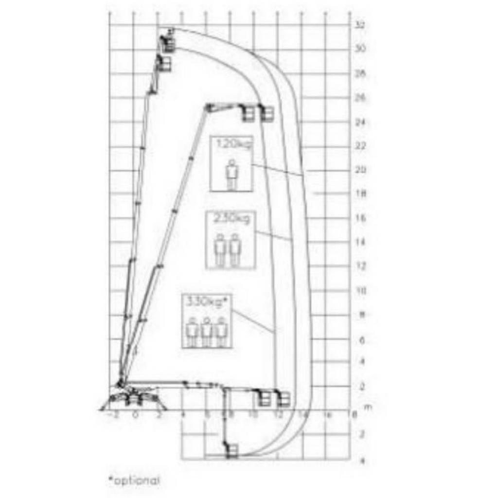 Palazzani XTJ 32 Teleskooppipuominostimet