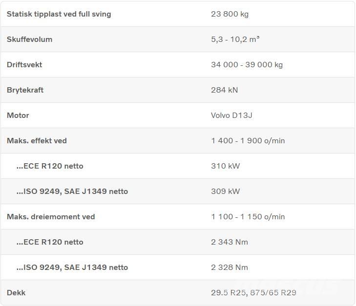 Volvo L 260 H Pyöräkuormaajat