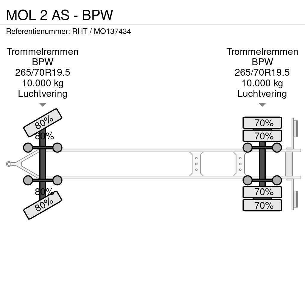 MOL 2 AS - BPW Täyskonttiperävaunut