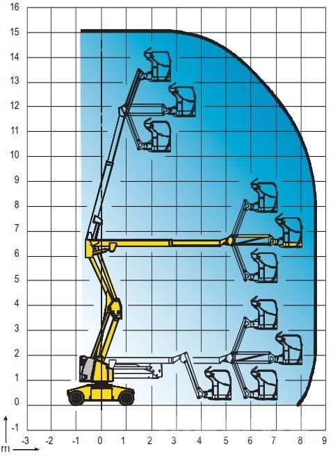Haulotte HA 15 IP Kuukulkijat