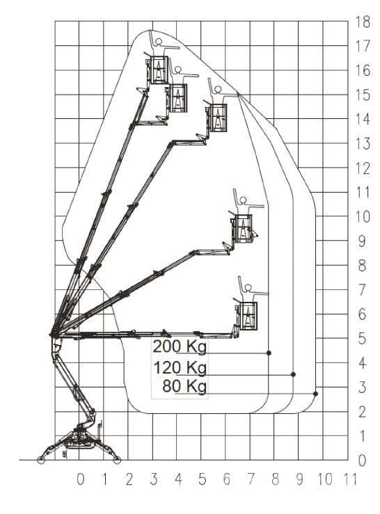 EasyLift R 180 Kuukulkijat