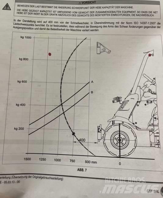 Multione MK Pienkuormaajat