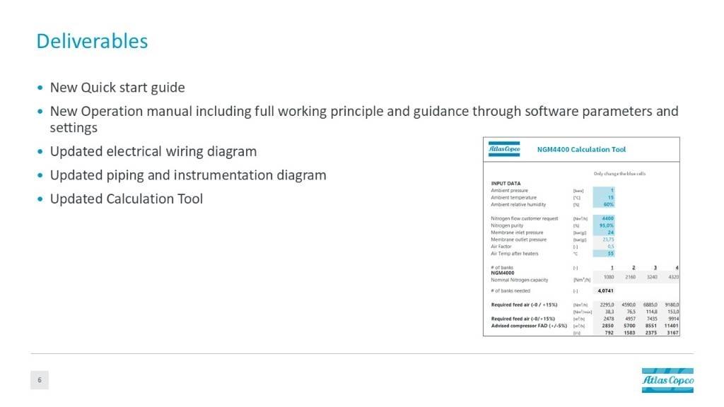 Atlas Copco NGM4400 Kompressorit