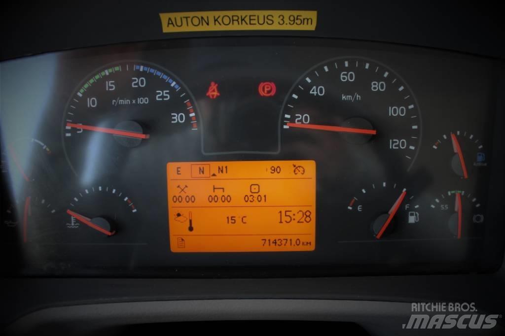 Volvo FE 280 Umpikorikuorma-autot