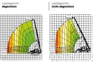 Magni 4,5.19P Kurottajat