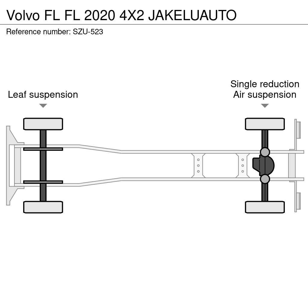 Volvo FL Umpikorikuorma-autot