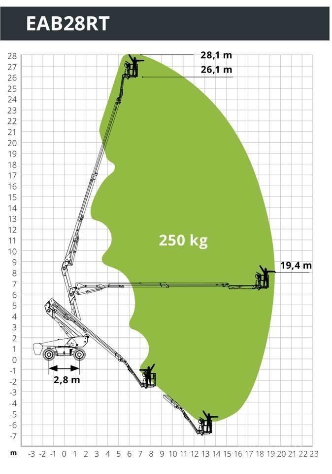 Magni EAB28RT Kuukulkijat