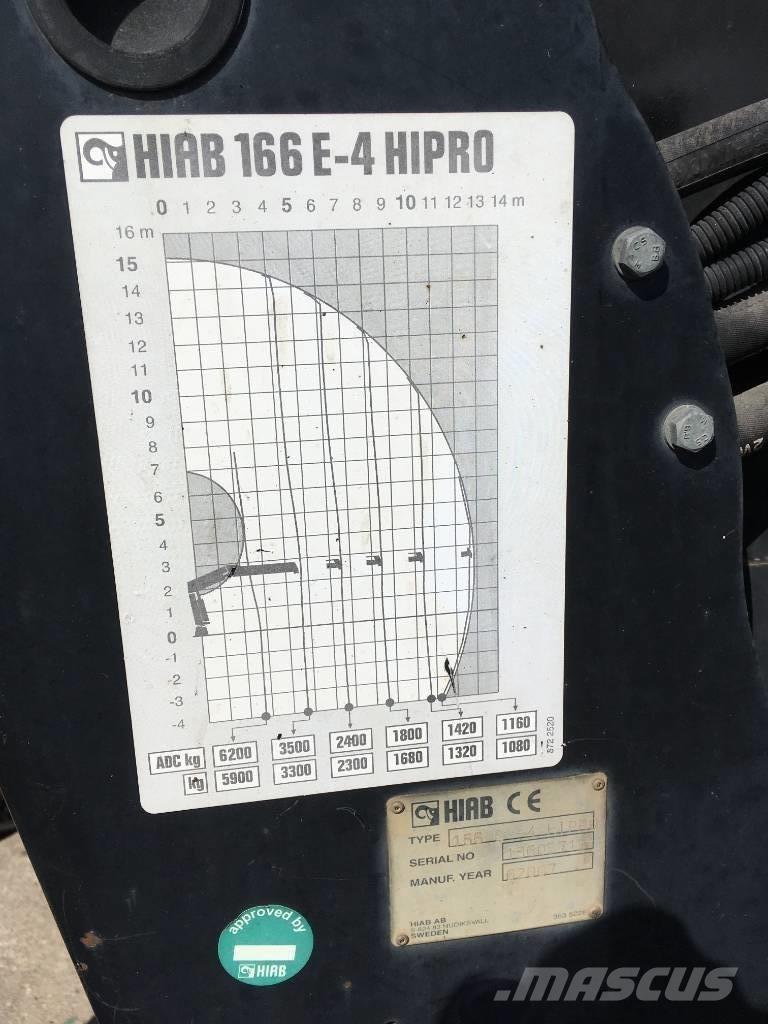 HIAB 166 E-4 HiPro Kappaletavaranosturit