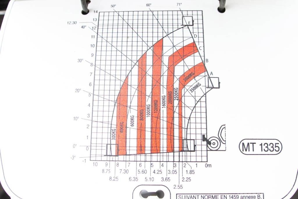 Manitou MT 1335 Kurottajat