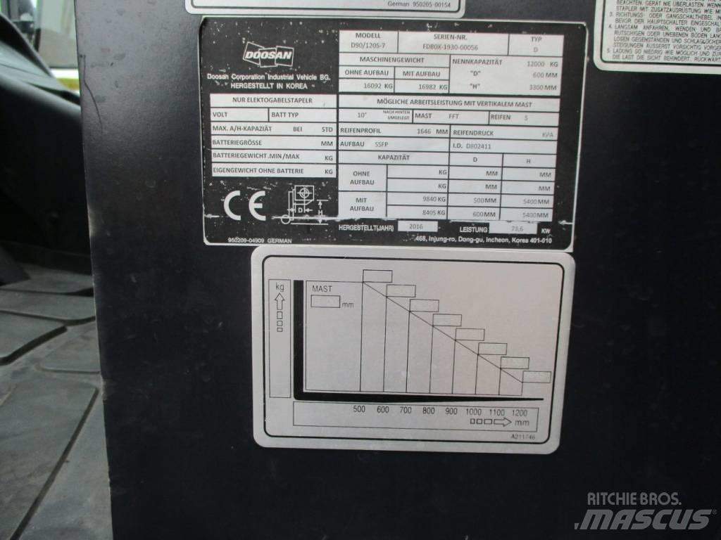 Doosan D90/120 S-7 Dieseltrukit