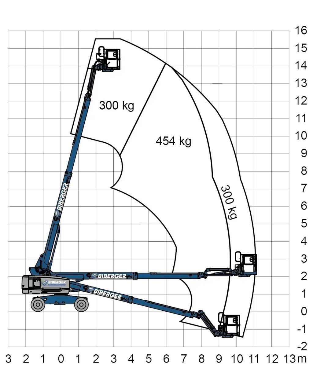 Genie S45 XC Teleskooppipuominostimet
